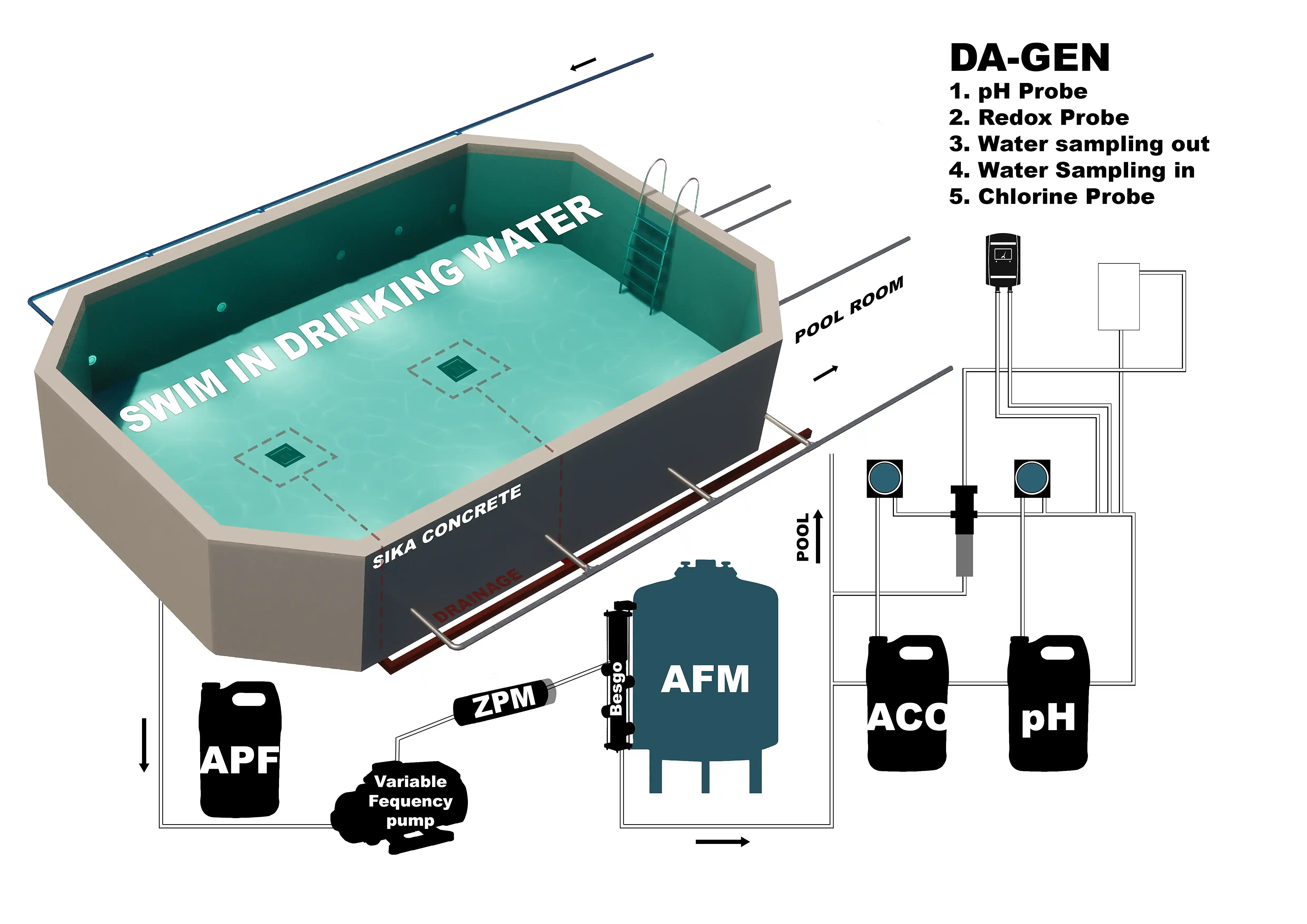 Pool Diagram Three