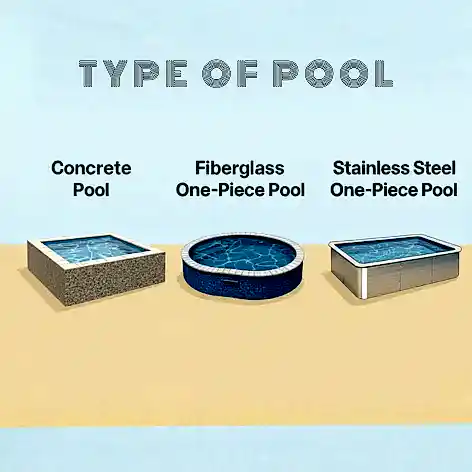 Luxpool blog Feature image of tyoes of pool